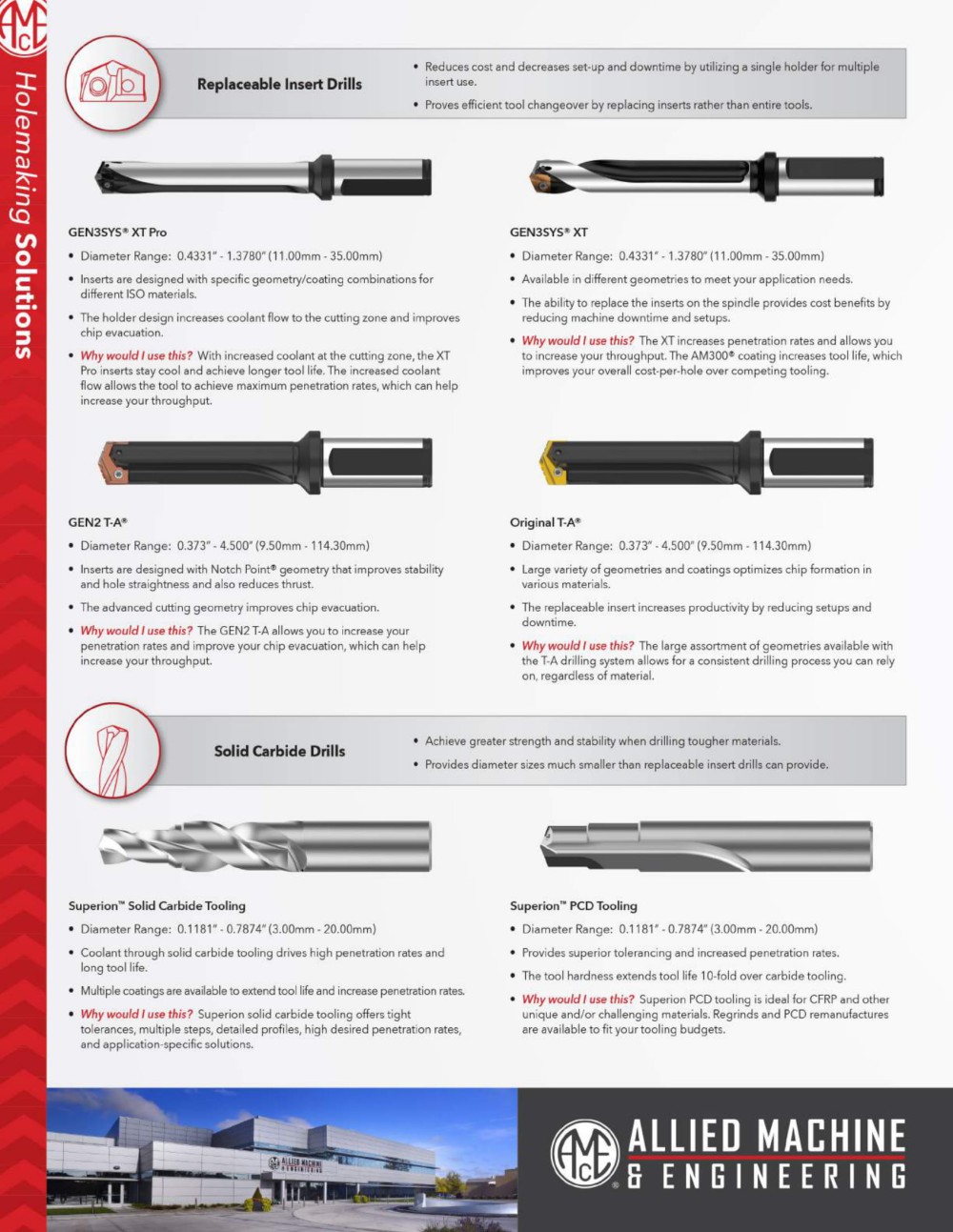 AMEC PRODUCTS